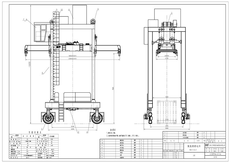 Straddle Carrier