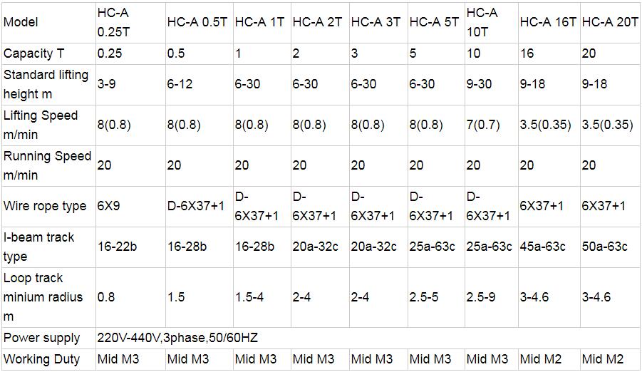 HC hoist-2.jpg